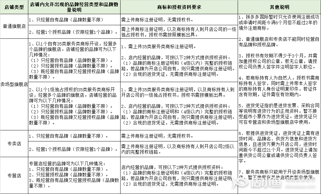 多多国际旗舰店